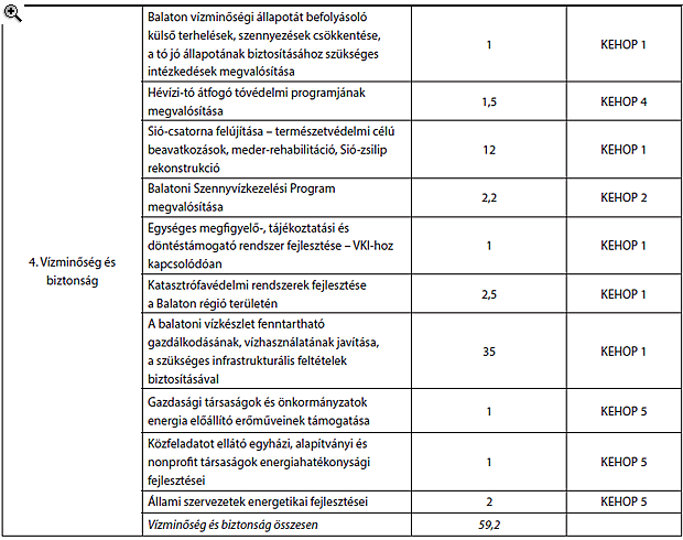 Óriási horderejű döntést hozott a kormány a Balatonról