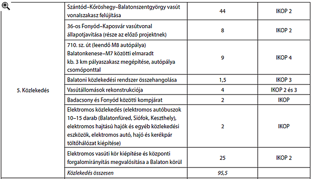 Óriási horderejű döntést hozott a kormány a Balatonról