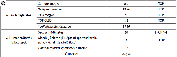 Óriási horderejű döntést hozott a kormány a Balatonról