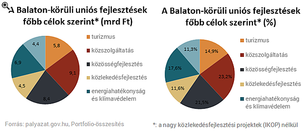 Nagyon megverte a Balaton északi partja a délit - Megdöbbentő számokat mutatunk