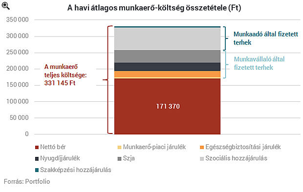 Hatalmas dobás lenne a járulékcsökkentés