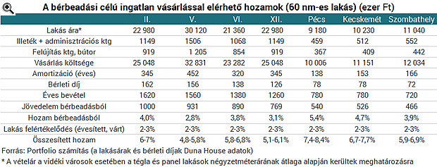 Ezekkel a lakásokkal brutálisan jól lehet keresni