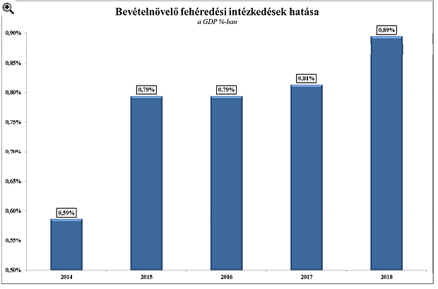Elképesztő kiadási tételre bukkantunk az Orbán-kormány tervei között