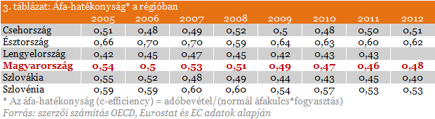 Az adórendszerről madártávlatból