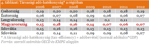 Az adórendszerről madártávlatból