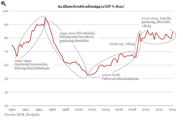 Van még esély az államadósságunk csökkentésére?