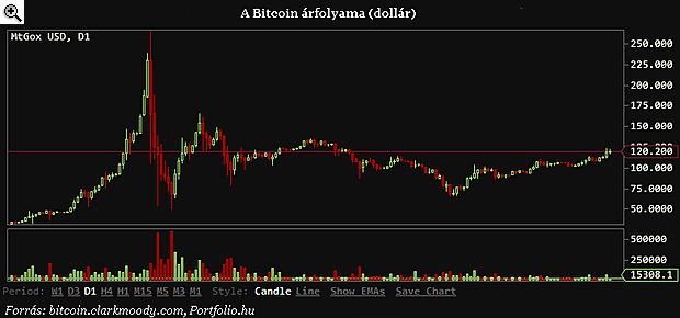 Csak idő kérdése, hogy a Bitcoin elsöpri a pénzügyi rendszert?