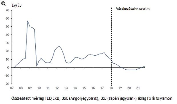 Lezárult egy korszak, elkezdődött a visszaszámlálás a következő válságig