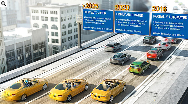 2020 lesz a fordulat éve az autózásban