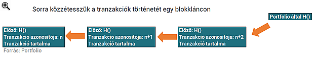 Megmutatjuk, hogyan építhetsz magadnak saját bitcoint