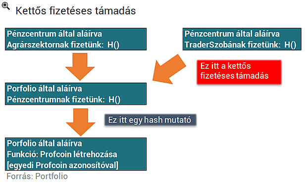 Megmutatjuk, hogyan építhetsz magadnak saját bitcoint