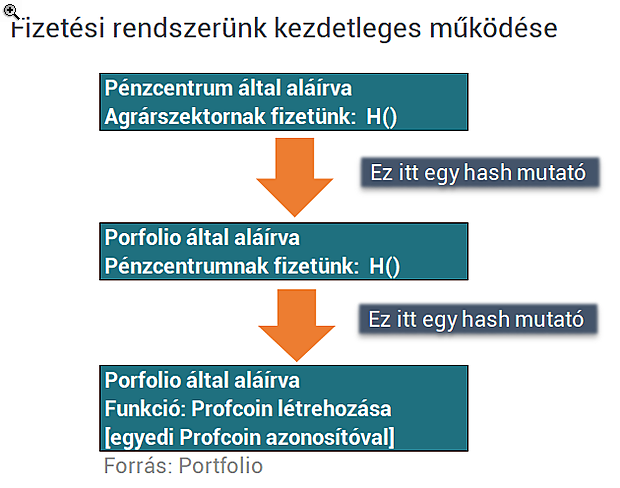 Megmutatjuk, hogyan építhetsz magadnak saját bitcoint