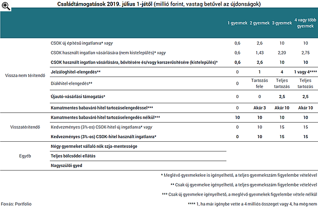 Eljött a nagy nap: tiéd lehet mától a kormány 28+15 milliós ajándéka