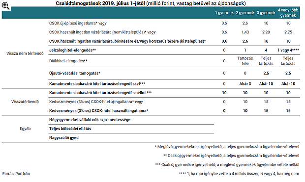Szuperállampapírt venni babaváró hitelből: az évszázad befektetése?