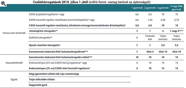 Káosz a babaváró hitel körül: tisztázzuk, mi van!