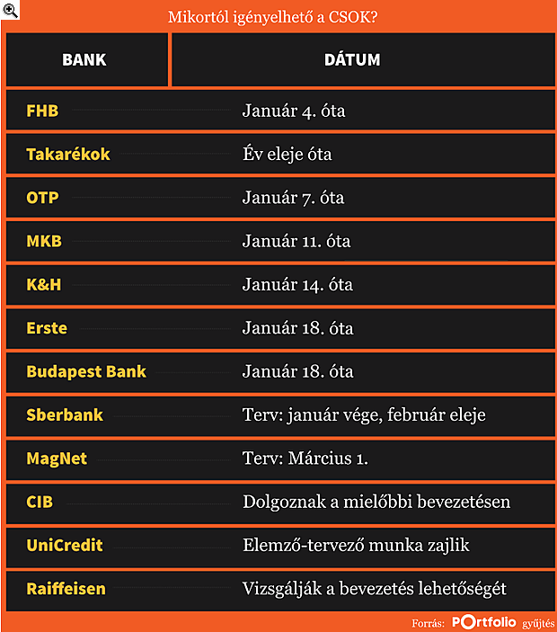 Fontos részletet tisztáztak az 5 milliós támogatásról