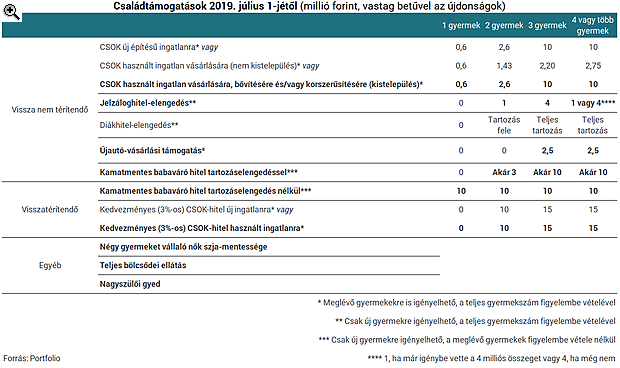 Nagyot szól a CSOK: még soha nem látott információk az állami ingyenmilliókról