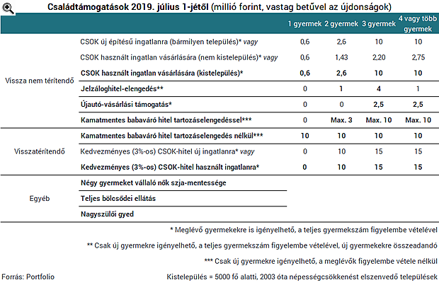 Itt a kormány 10 milliós babaváró hitele - Megjelentek a részletek!