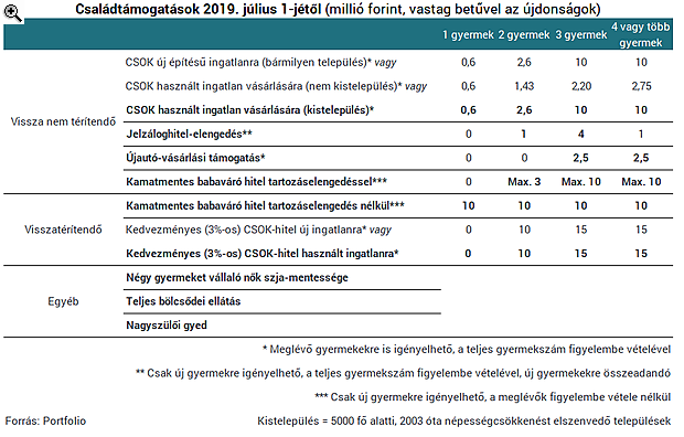 Megszavazták a babaváró hitel feltételeit, itt vannak a fő tudnivalók