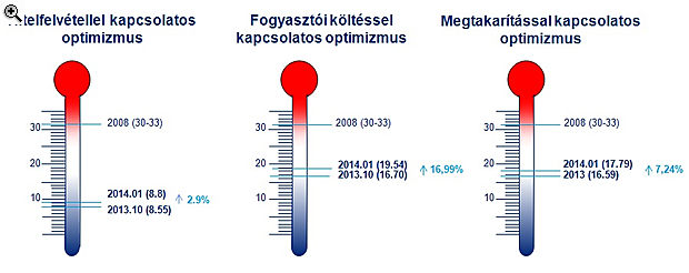 A lakosság harmadának nem kellett az ingyenes készpénzfelvétel
