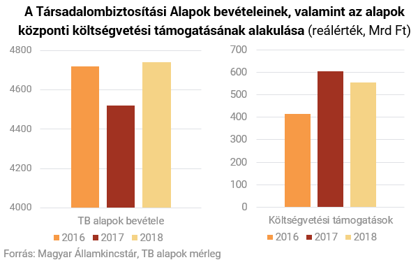 A magyar bérnövekedés - nyolc év mérlegen