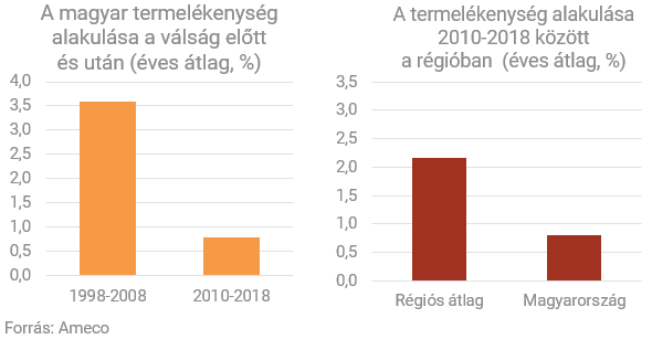 A magyar bérnövekedés - nyolc év mérlegen