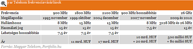 Nem kapott német komisszárt a nyakába a Magyar Telekom