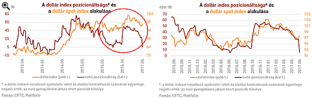 Durva, mit művel az euró - Valamit nagyon félreértettek a spekulánsok?