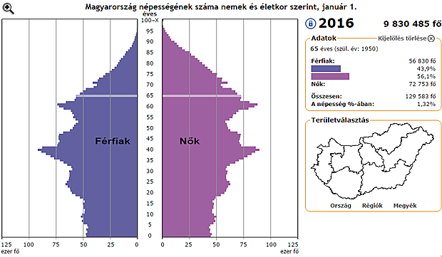 Az egészségügyi forradalom lehet Magyarország következő nagy dobása