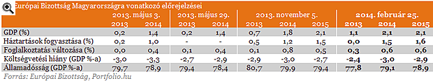 Megérkeztek Brüsszelből a magyar számok! (3.)