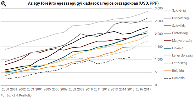 Ha az állam nem költ az egészségünkre, fizetünk magunk, és egyre többet