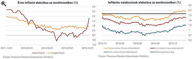 Az orrunk előtt vásárolják fel Európát, a németeknek ez nagyon nem tetszik