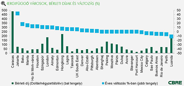 Hova vezet a függőség?