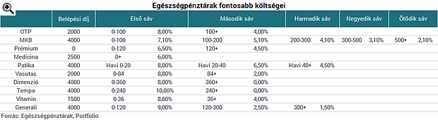 150 ezer forint állami ingyenpénz, amiről sokan még csak nem is hallottunk