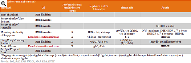 Hódító jüan: Így csinálják külföldön, mit tehet az MNB?