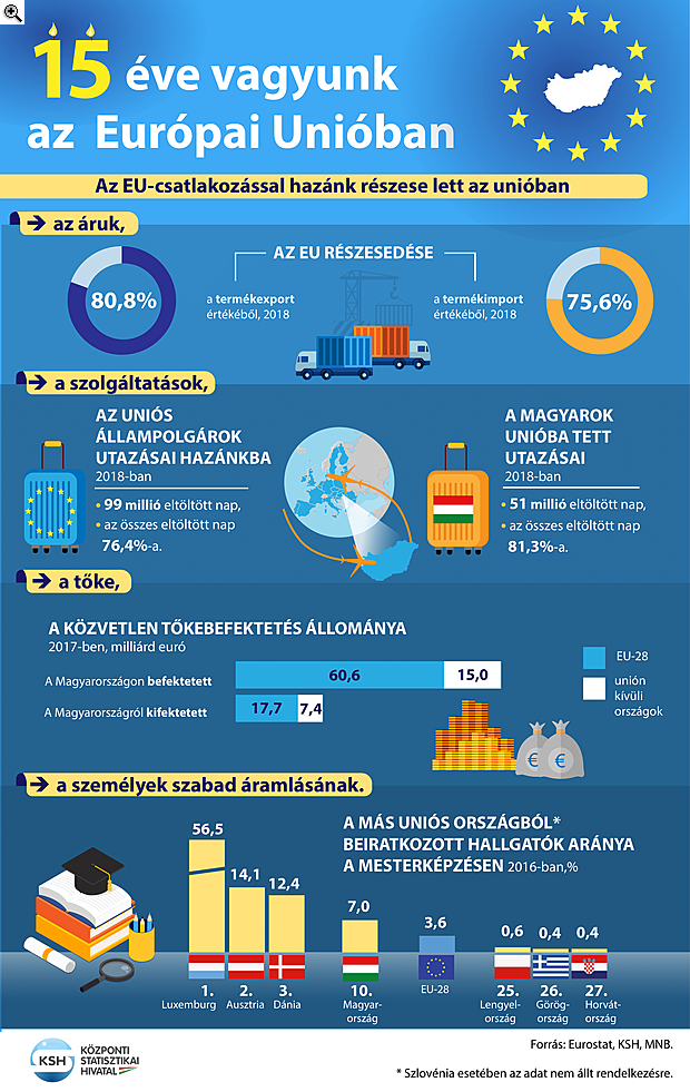 Mit adott nekünk az EU 15 év alatt? 