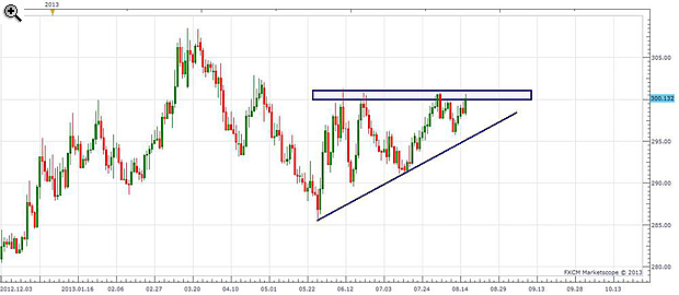 Forint: kilövésre felkészülni