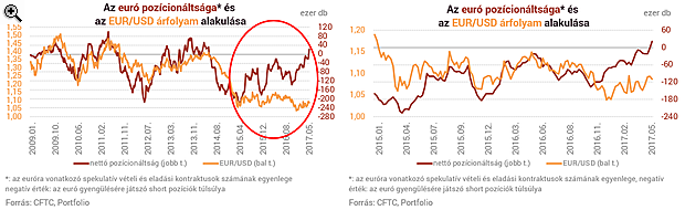Három éve nem láttunk ilyet - Mi lesz most az euróval?