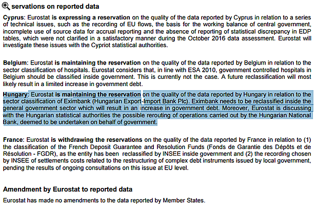 Már az MNB-nél is vizsgálódik az Eurostat