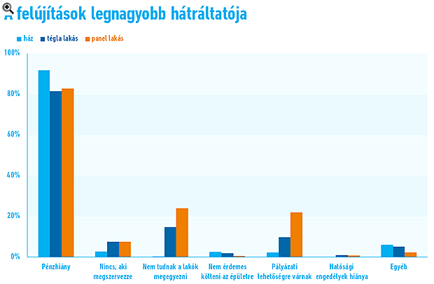 Pénzhiány és vita a szomszédokkal - A lakásfelújítás legnagyobb kihívásai