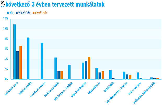Pénzhiány és vita a szomszédokkal - A lakásfelújítás legnagyobb kihívásai