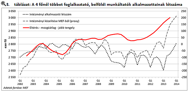 Két sokkoló ábra a magyar gazdaságról