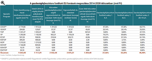 Veszélyben a kormány egyik legfontosabb ígérete