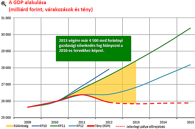 Ezt ígéri Bajnai Gordon (2.)