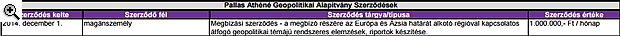 Itt vannak a jegybank alapítványainak szerződései!