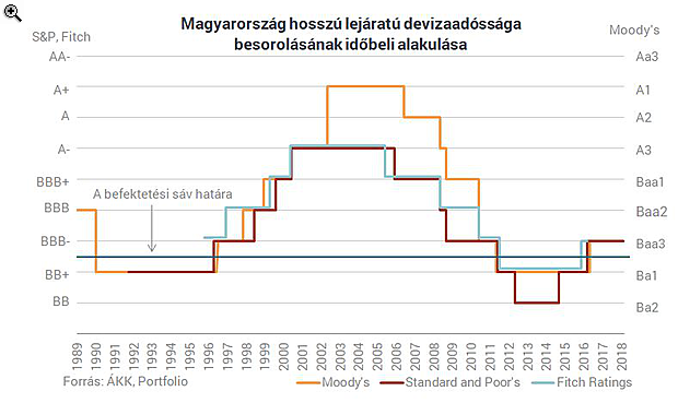 Csak semmi pánik! Magyarországot nem sodorja el az összeomlás