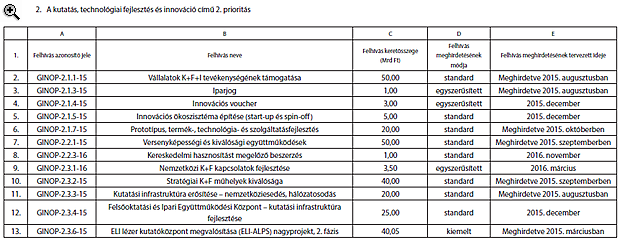 Elárulta a kormány 1230 milliárd forint sorsát!