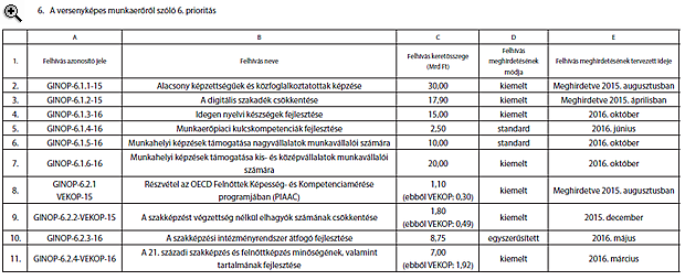 Elárulta a kormány 1230 milliárd forint sorsát!