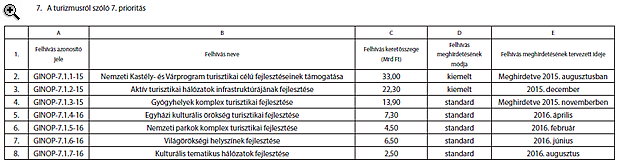 Elárulta a kormány 1230 milliárd forint sorsát!