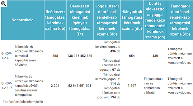 Újabb csavar - Ezért izgul most 3000 cég Magyarországon